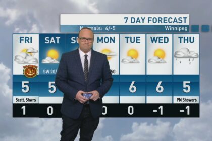riley-laychuk’s-manitoba-forecast-for-friday,-oct.-31,-2025