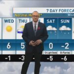 riley-laychuk’s-manitoba-forecast-for-tuesday,-nov.-4,-2025