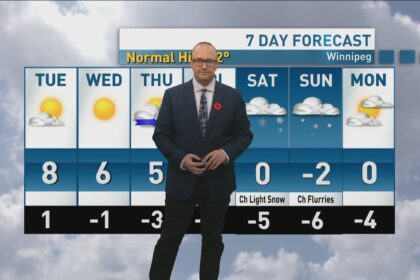 riley-laychuk’s-manitoba-forecast-for-tuesday,-nov.-4,-2025