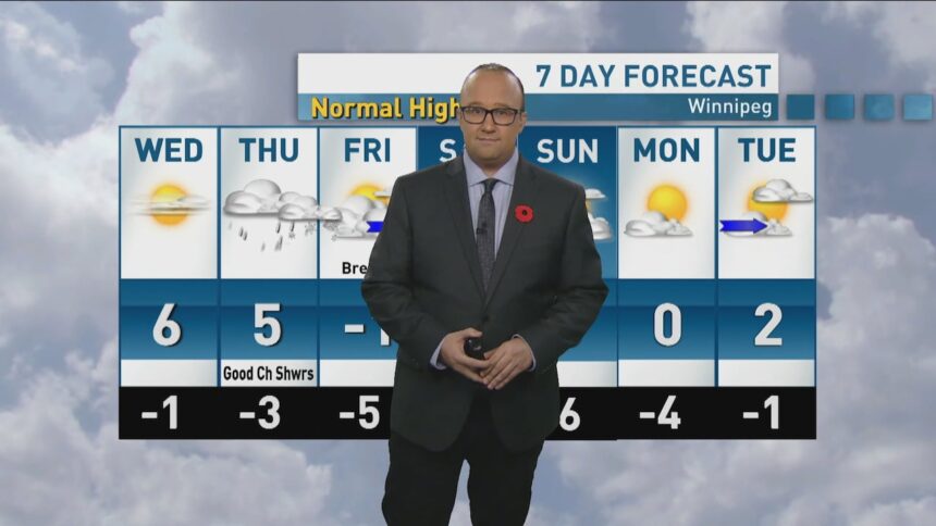 riley-laychuk’s-manitoba-forecast-for-wednesday,-nov.-5,-2025