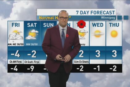 riley-laychuk’s-manitoba-forecast-for-friday,-nov.-7,-2025