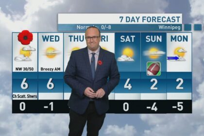 riley-laychuk’s-manitoba-forecast-for-tuesday,-nov.-11,-2025