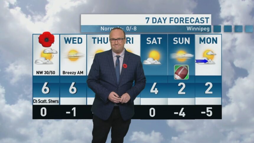 riley-laychuk’s-manitoba-forecast-for-tuesday,-nov.-11,-2025