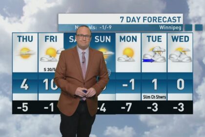 riley-laychuk’s-manitoba-forecast-for-thursday,-nov.-13,-2025