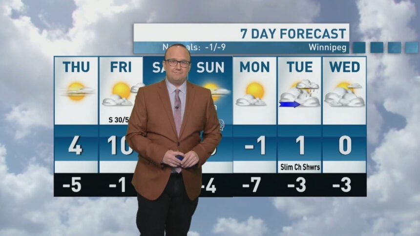 riley-laychuk’s-manitoba-forecast-for-thursday,-nov.-13,-2025