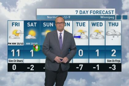riley-laychuk’s-manitoba-forecast-for-friday,-nov.-14,-2025