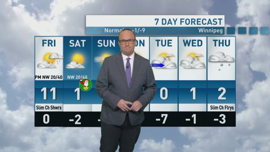 riley-laychuk’s-manitoba-forecast-for-friday,-nov.-14,-2025