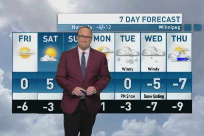 riley-laychuk’s-manitoba-forecast-for-friday,-nov.-21,-2025