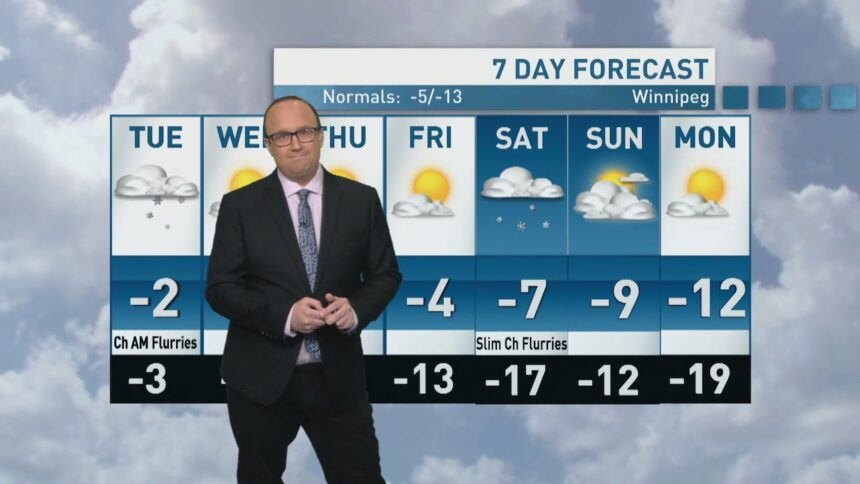 riley-laychuk’s-manitoba-forecast-for-tuesday,-nov.-25,-2025