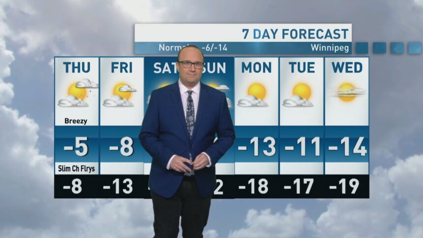 riley-laychuk’s-manitoba-forecast-for-thursday,-nov.-27,-2025