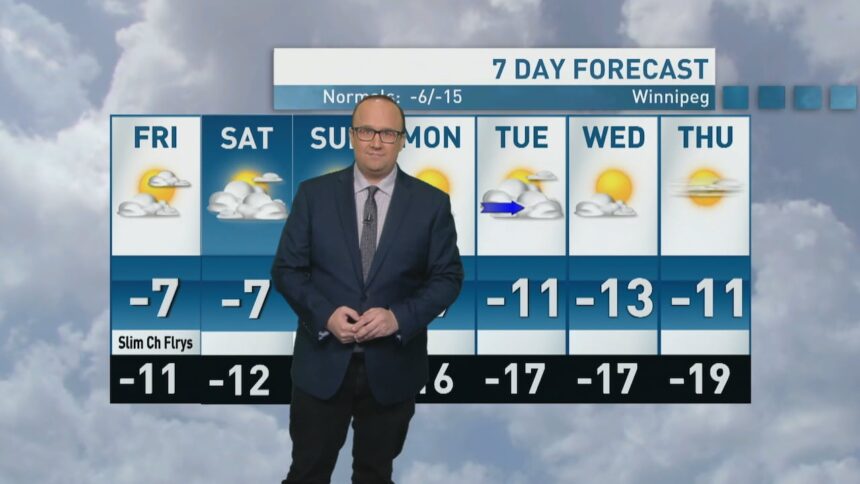 riley-laychuk’s-manitoba-forecast-for-friday,-nov.-28,-2025