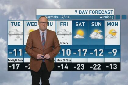 riley-laychuk’s-manitoba-forecast-for-tuesday,-dec.-2,-2025