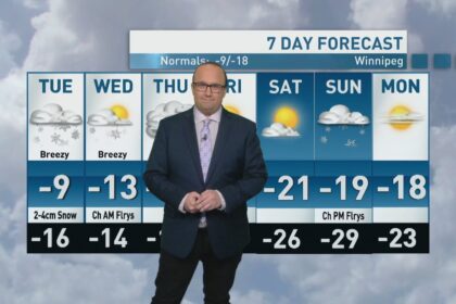 riley-laychuk’s-manitoba-forecast-for-tuesday,-dec.-9,-2025