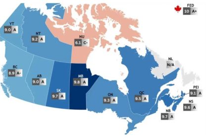 nunavut-scores-lowest-in-canada-for-internal-trade-barriers-due-to-hunting-and-fishing-protections